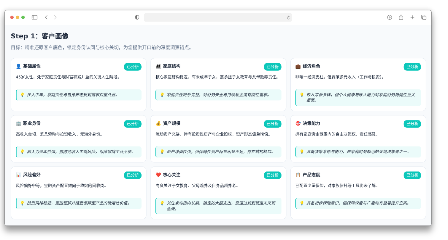 九宫格客户画像示例